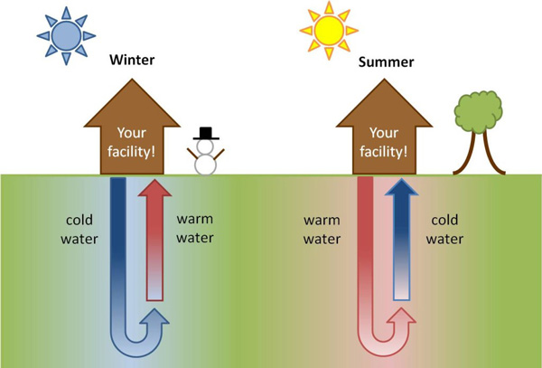 Air to Air vs Air to Water Heat Pumps (Compared with Examples) – Source  Heat Pump