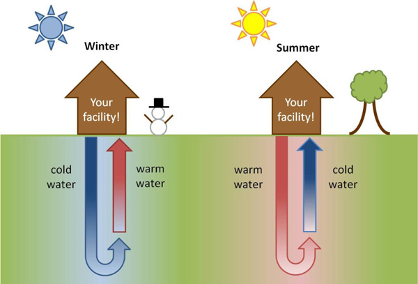 Air-to-Water Heat Pumps Come of Age