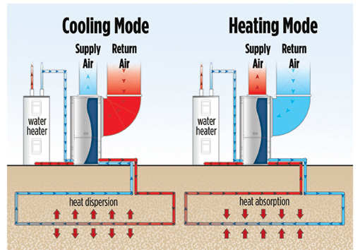 Air to Air vs Air to Water Heat Pumps (Compared with Examples) – Source  Heat Pump