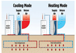 Geothermal Heating Versus Air to Water Heating